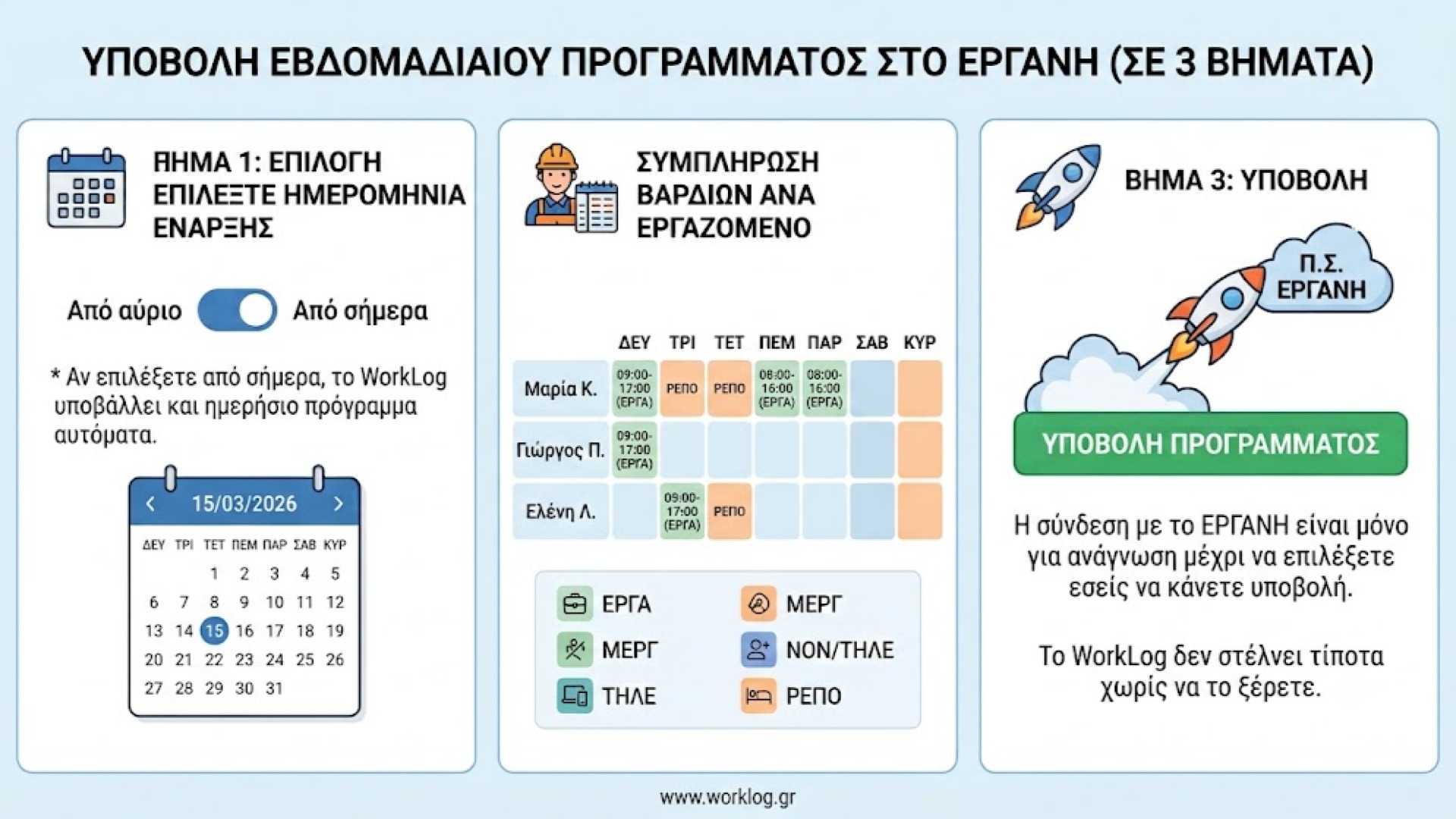 Πώς να υποβάλετε εβδομαδιαίο πρόγραμμα στο ΕΡΓΑΝΗ μέσα από το WorkLog σε 3 βήματα