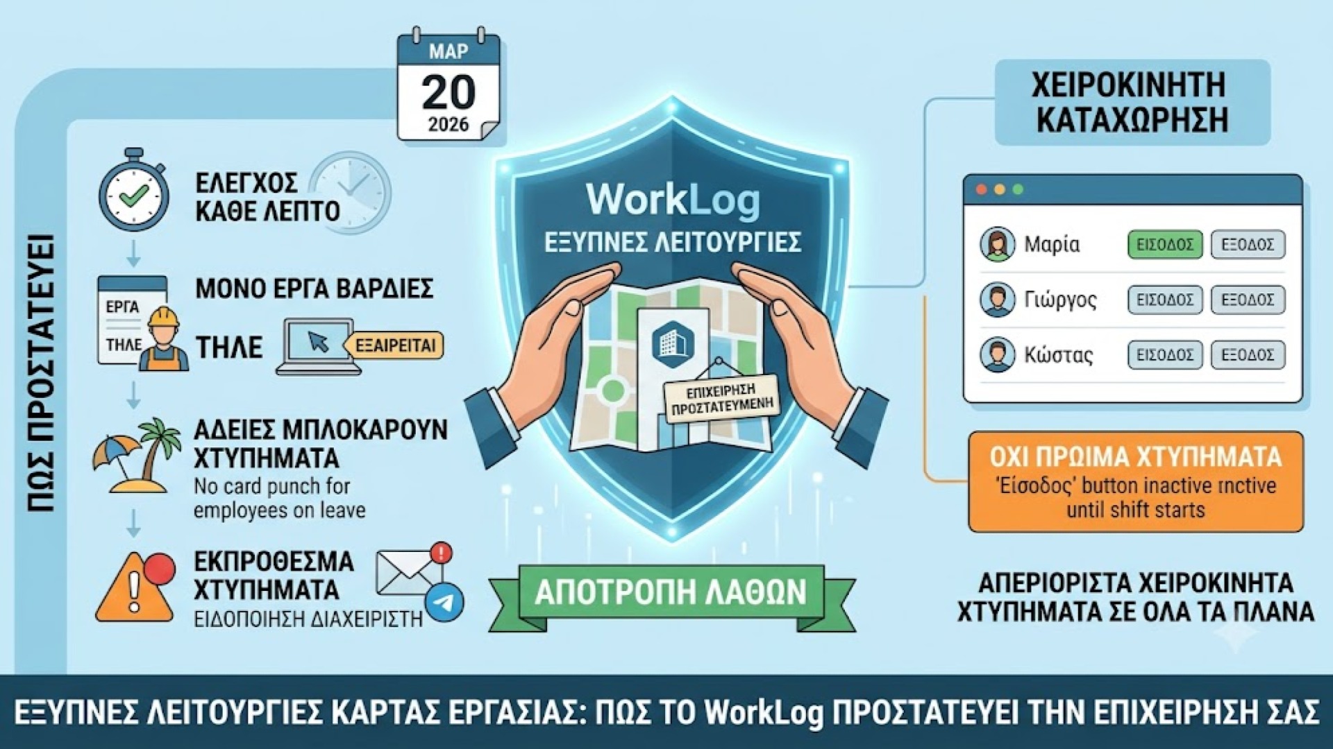 Έξυπνες λειτουργίες κάρτας εργασίας: πώς το WorkLog αποτρέπει λάθη και προστατεύει την επιχείρησή σας