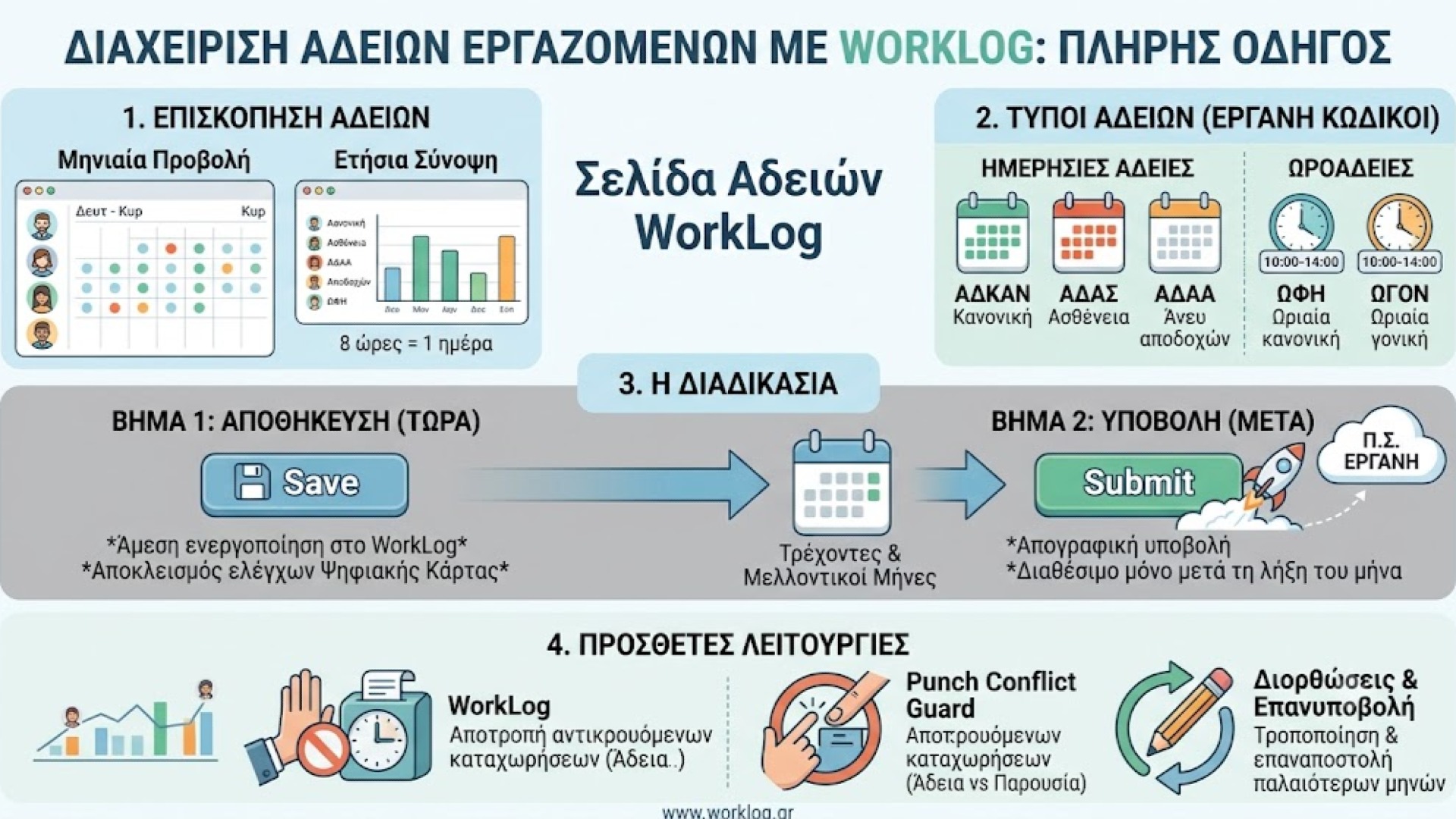 Διαχείριση αδειών εργαζομένων στο WorkLog: από τον προγραμματισμό στην απογραφική υποβολή